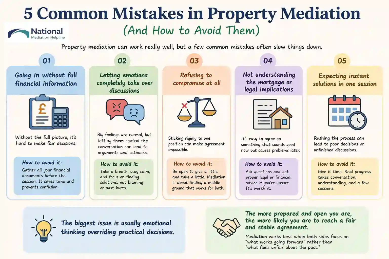 5 Common Mistakes in Property Mediation (And How to Avoid Them) Bedford