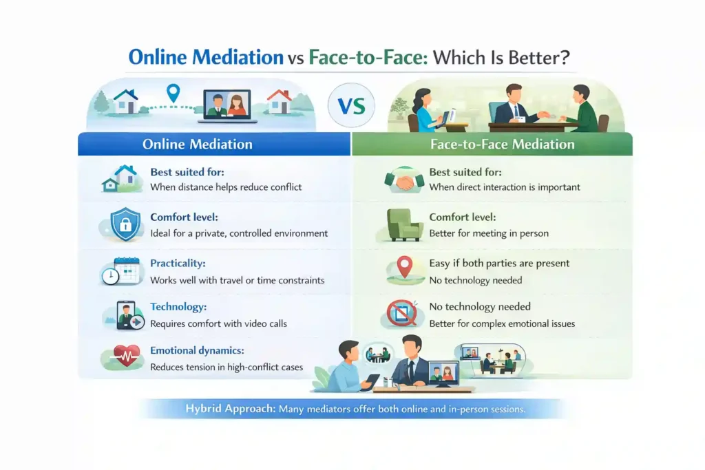 Online Mediation vs Face-to-Face: Which Is Better Bedford?