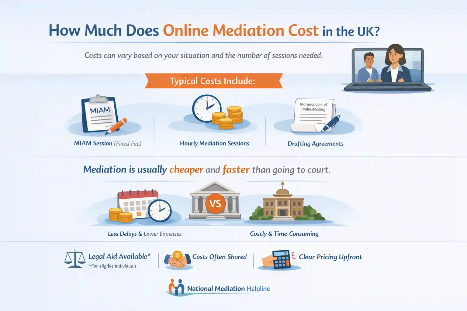 How Much Does Online Mediation Cost in the UK Bedford?