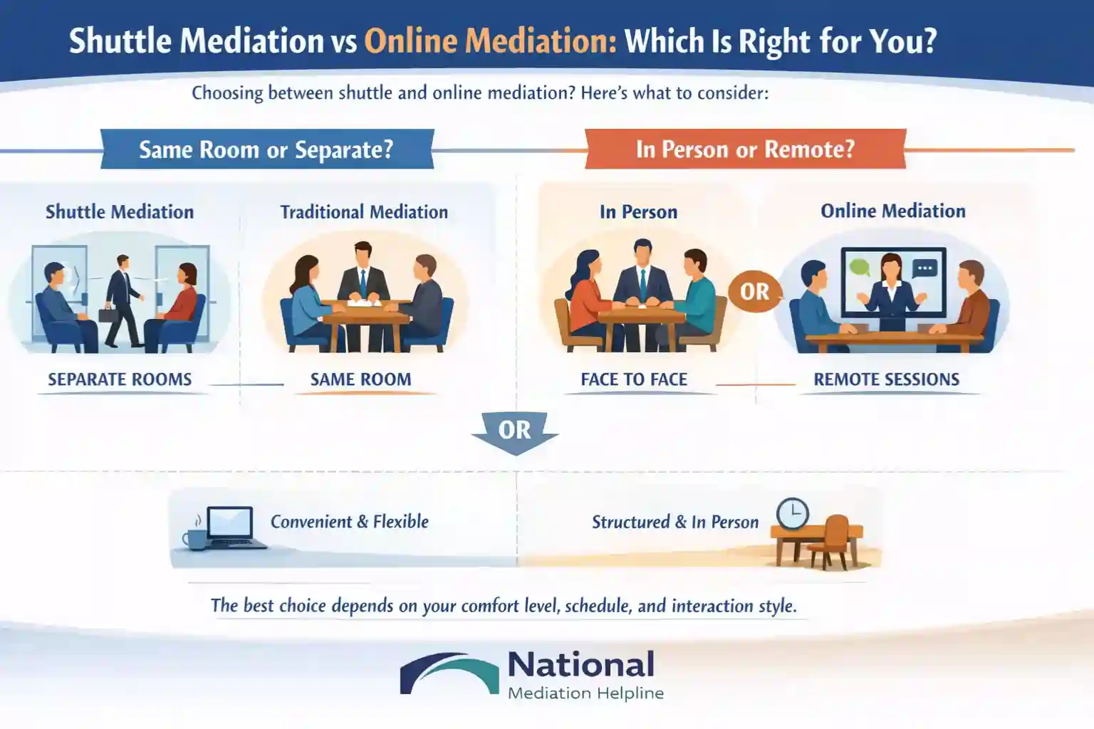 Shuttle Mediation vs Online Mediation Which Is Right for You Bedford