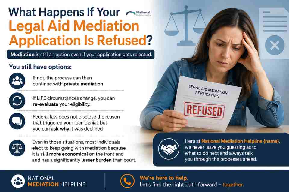 What Happens If Your Legal Aid Mediation Application Is Refused Bedford?