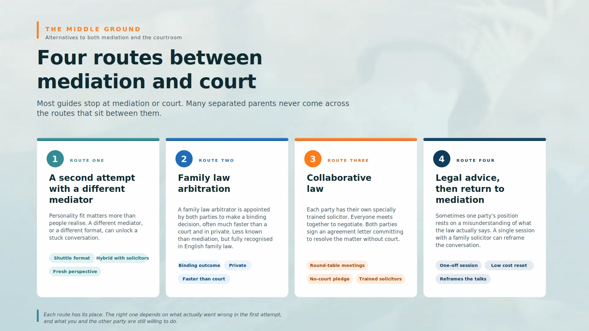 Child Arrangements Mediation Failed What Next Bedford : Four PRACTICAL Routes You can take