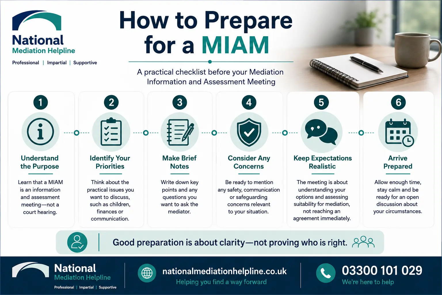 How to prepare for a miam in Bedford How to prepare for a miam infographics , explaining How to prepare for a miam in Bedford: Understand how to prepare for a miam in 6 Steps
